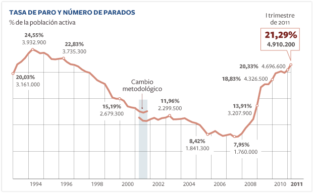 IND-41.- EL FANTASMA DE CINCO MILLONES (DE PARADOS) RECORRE ESPA�A. EL MERCADO LABORAL EN LA EPA TIV10. D. LACALLE.